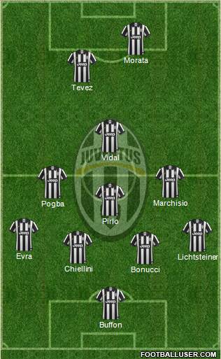 Juventus Formation 2015
