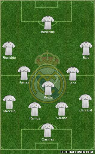 Real Madrid C.F. Formation 2015