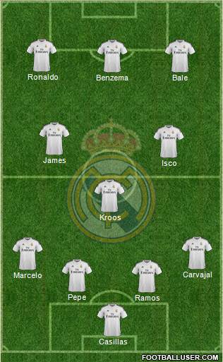Real Madrid C.F. Formation 2015