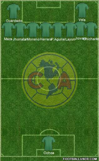 Club de Fútbol América Formation 2015