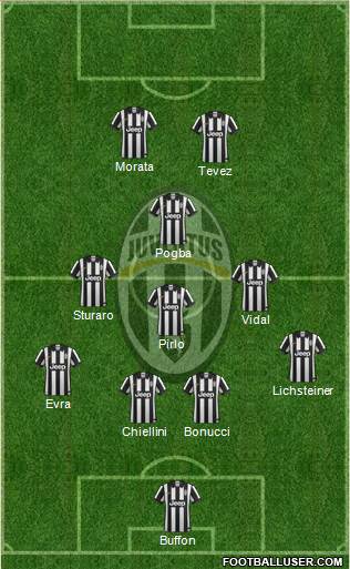 Juventus Formation 2015