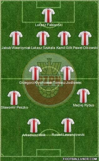 Poland Formation 2015