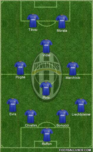 Juventus Formation 2015