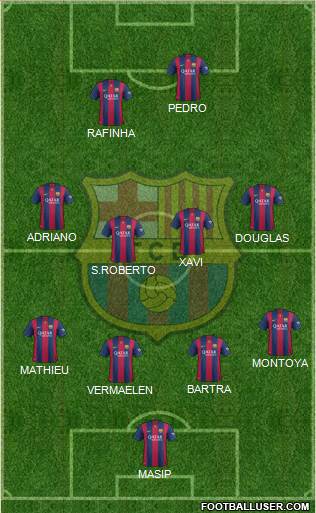 F.C. Barcelona Formation 2015