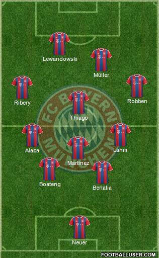 FC Bayern München Formation 2015
