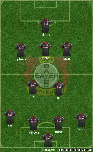 Bayer 04 Leverkusen Formation 2015
