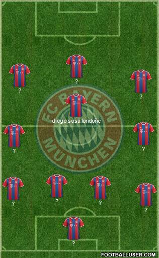 FC Bayern München Formation 2015
