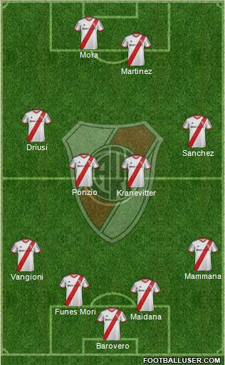 River Plate Formation 2015