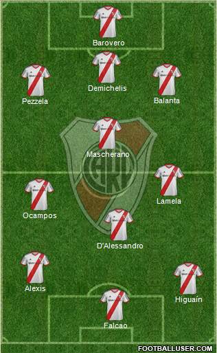 River Plate Formation 2015