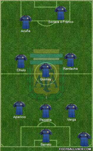 Argentina Formation 2015