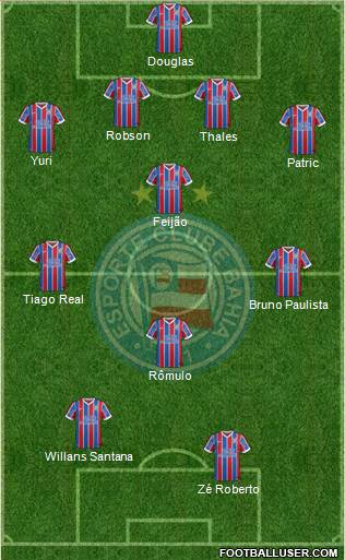 EC Bahia Formation 2015