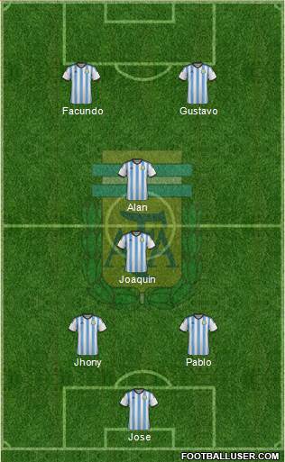 Argentina Formation 2015