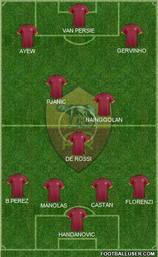 AS Roma Formation 2015