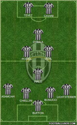 Juventus Formation 2015