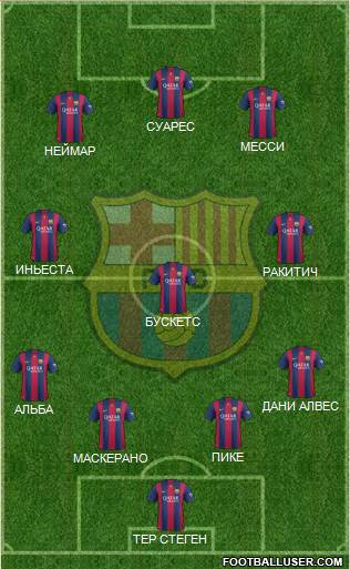 F.C. Barcelona Formation 2015