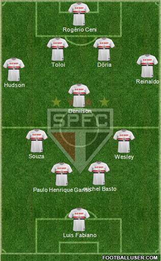 São Paulo FC Formation 2015