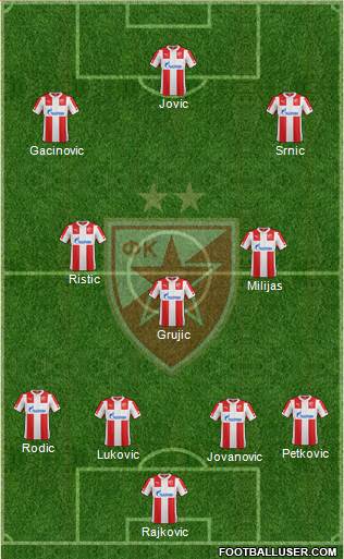 FC Red Star Belgrade Formation 2015