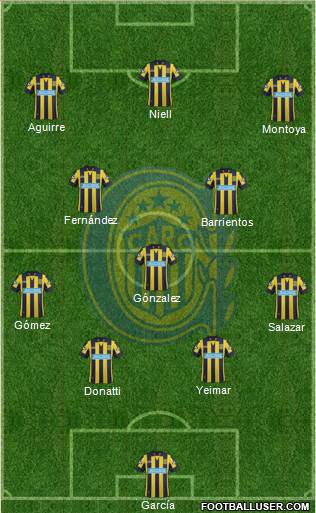 Rosario Central Formation 2015