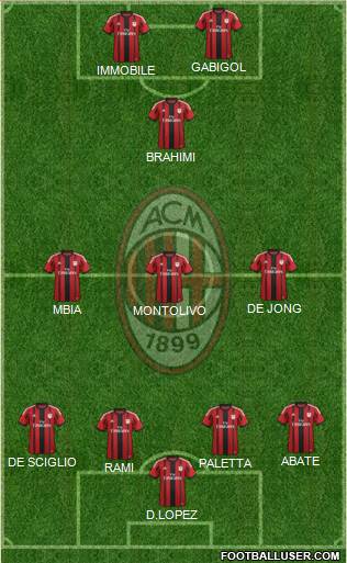 A.C. Milan Formation 2015
