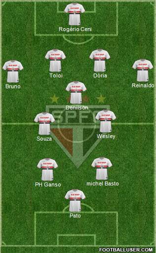 São Paulo FC Formation 2015