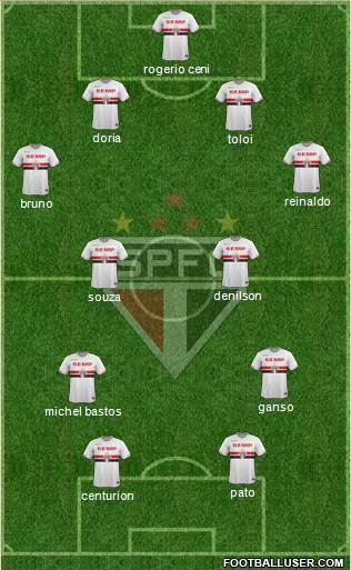 São Paulo FC Formation 2015