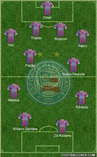 EC Bahia Formation 2015
