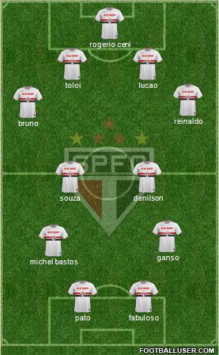 São Paulo FC Formation 2015