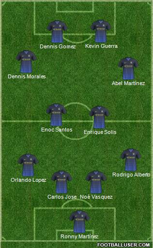 Manchester City Formation 2015