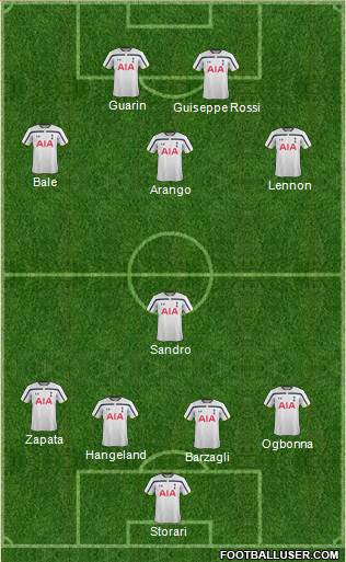 Tottenham Hotspur Formation 2015