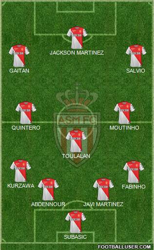 AS Monaco FC Formation 2015