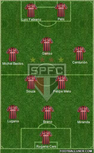 São Paulo FC Formation 2015