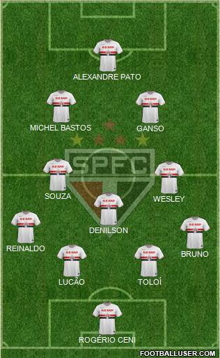 São Paulo FC Formation 2015