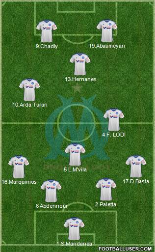 Olympique de Marseille Formation 2015