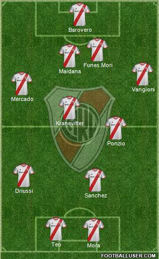 River Plate Formation 2015