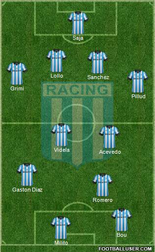 Racing Club Formation 2015
