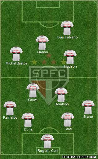 São Paulo FC Formation 2015