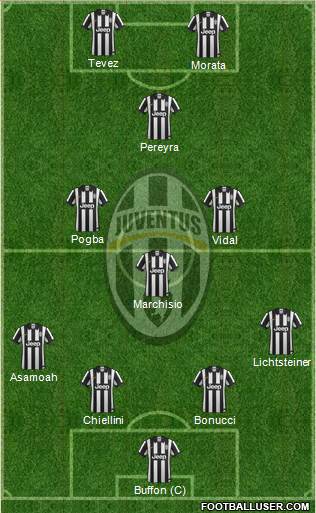 Juventus Formation 2015