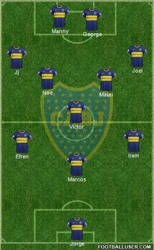 Boca Juniors Formation 2015