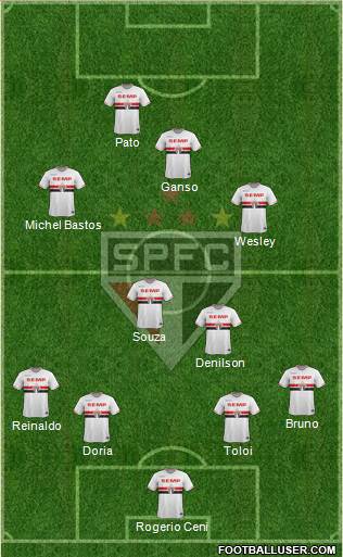 São Paulo FC Formation 2015