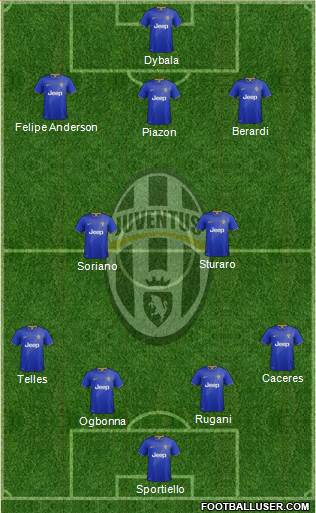 Juventus Formation 2015
