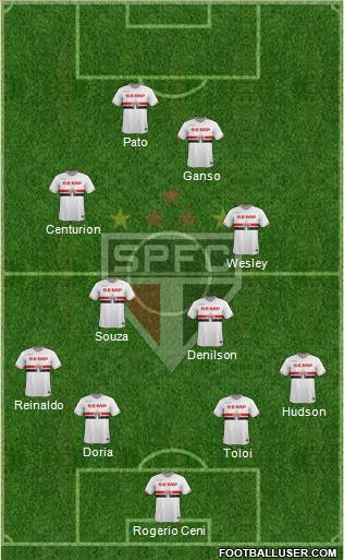 São Paulo FC Formation 2015