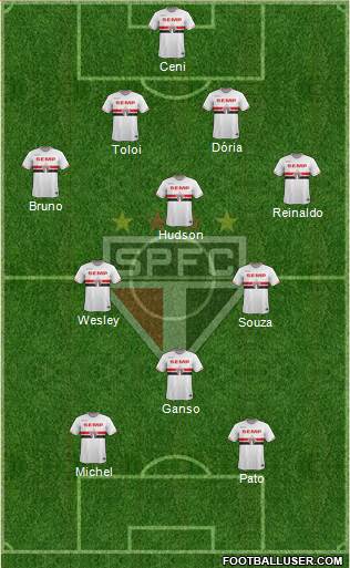 São Paulo FC Formation 2015