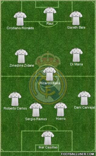Real Madrid C.F. Formation 2015