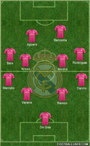 Real Madrid C.F. Formation 2015