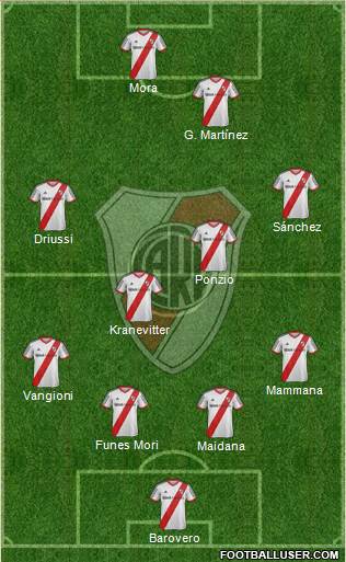 River Plate Formation 2015