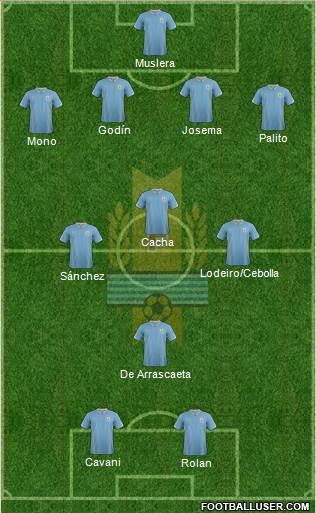 Uruguay Formation 2015