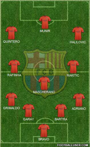 F.C. Barcelona Formation 2015