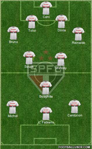 São Paulo FC Formation 2015