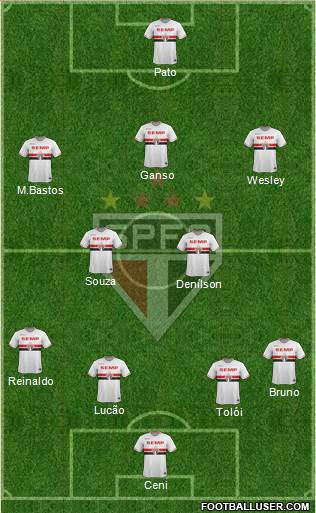 São Paulo FC Formation 2015