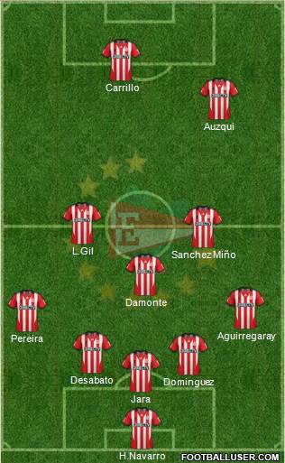 Estudiantes de La Plata Formation 2015